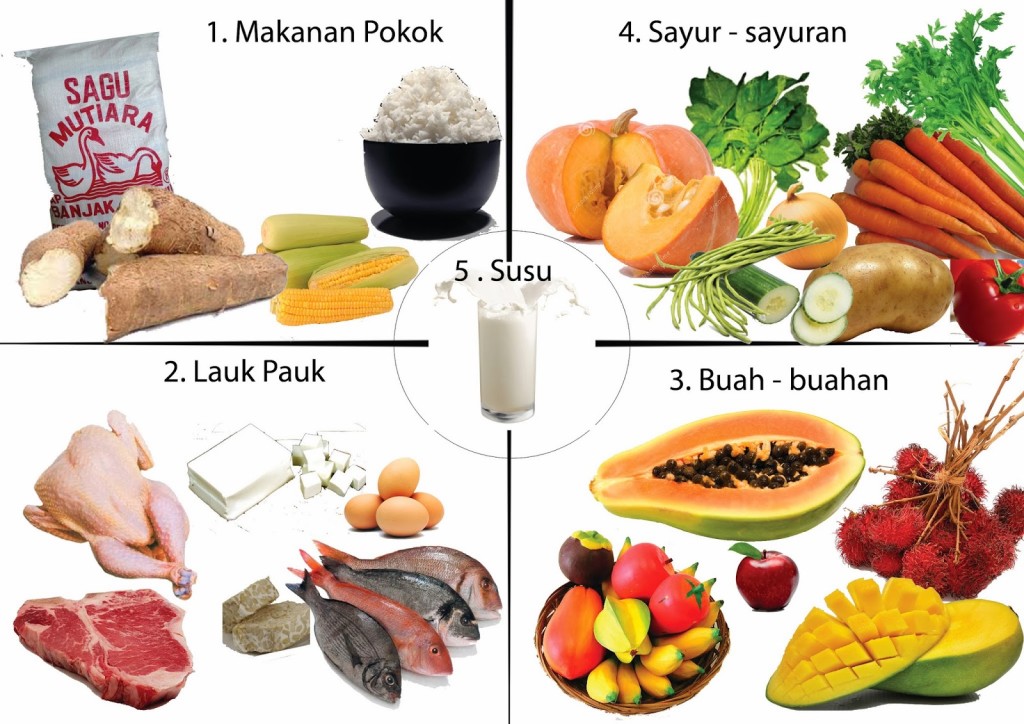 Tips Memilih Makanan Sehat Bagi Keluarga Anda Ayam Sako 9218